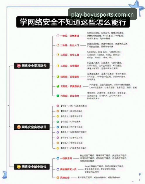 博鱼体育官方网址安全吗 博鱼平台官网安全使用实用指南:三步验证法让你告别假站风险