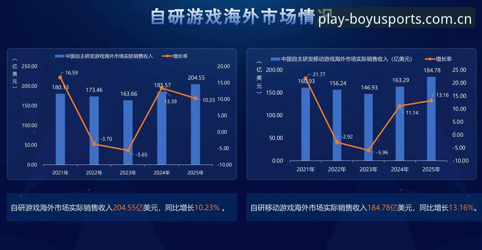 博鱼电竞安全吗 博鱼电竞安全吗?行业观察:2025年电竞平台安全标准最新动态